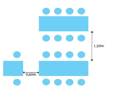 Disposition de tables : tout un art