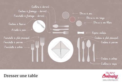 Le dressage de table à la française